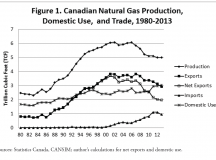 Changing Views of the Role of Canadian Natural Gas in the United States