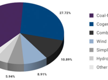 Alberta’s Evolving Electricity Market – An Update on Recent Changes and Developments