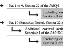 Environmental Clearance and Authorization: A New Framework for Quebec