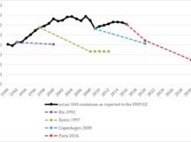 Canada’s Energy Future in an Age of Climate Change: Public Confidence and Institutional Foundations for Change