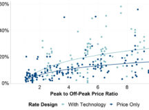 Time of Use Rates: An International Perspectives
