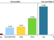 Enabling Bilateral Contracting in Ontario’s Electricity Market