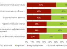What Drives Energy Regulatory Innovation? An Online Survey from Positive Energy and CAMPUT